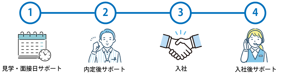 セラジョブが失敗しない理由